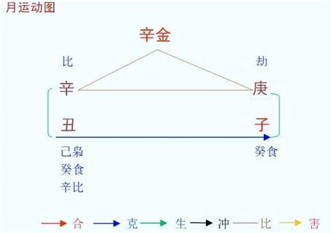 辛金人|八字命理带你深层次剖析辛金命人